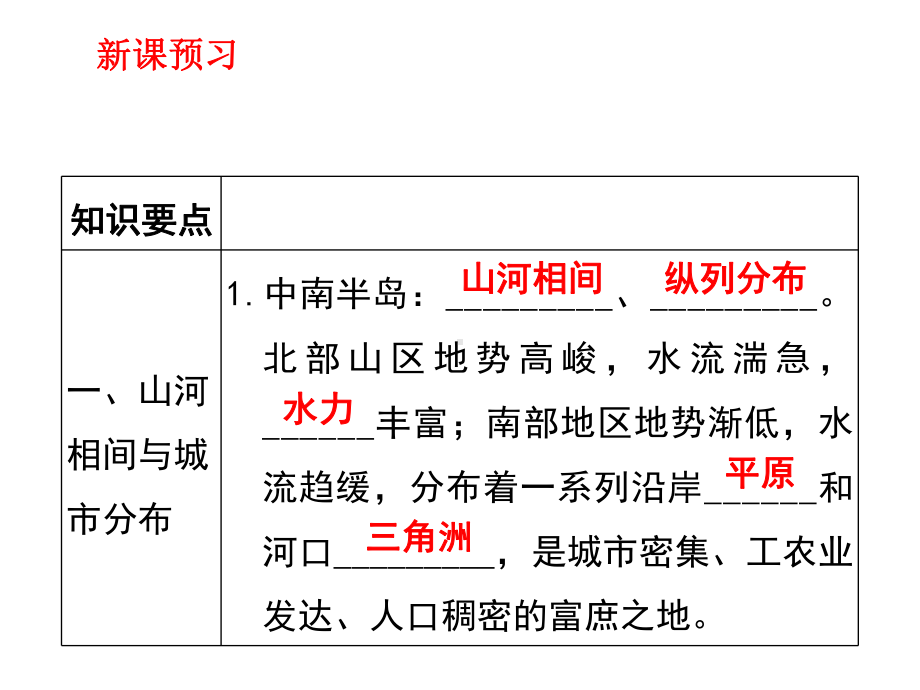 人教版《我们邻近的国家和地区》精美课件1.pptx_第2页