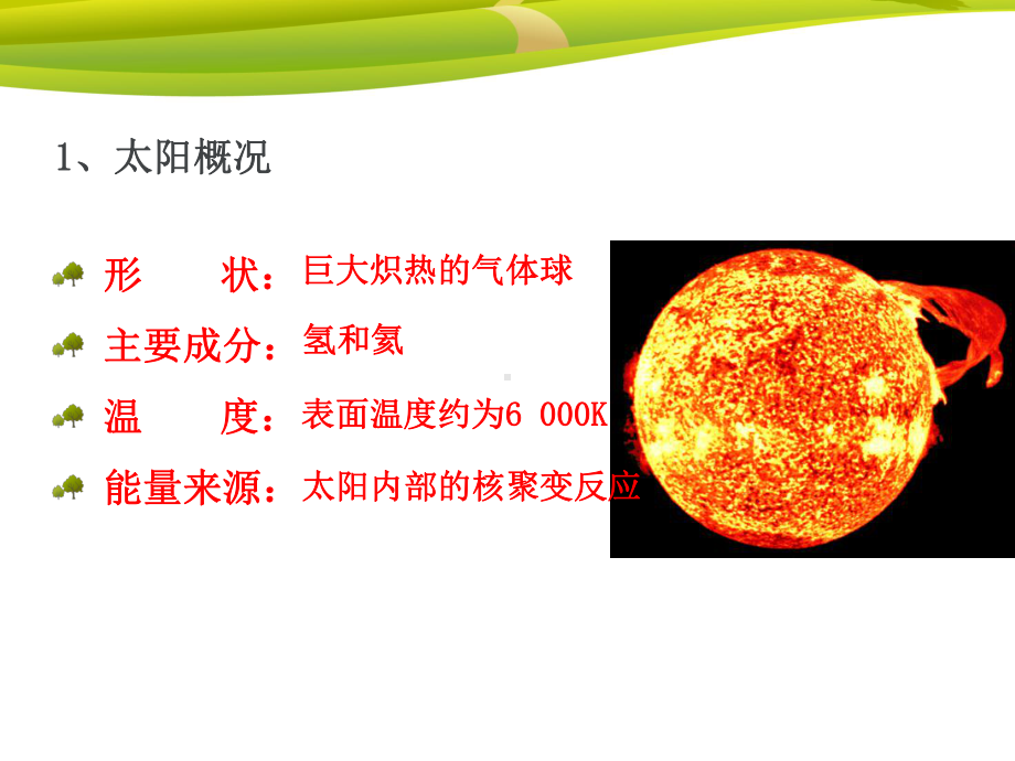 人教版新教材《太阳对地球的影响》精美课件1.ppt_第3页