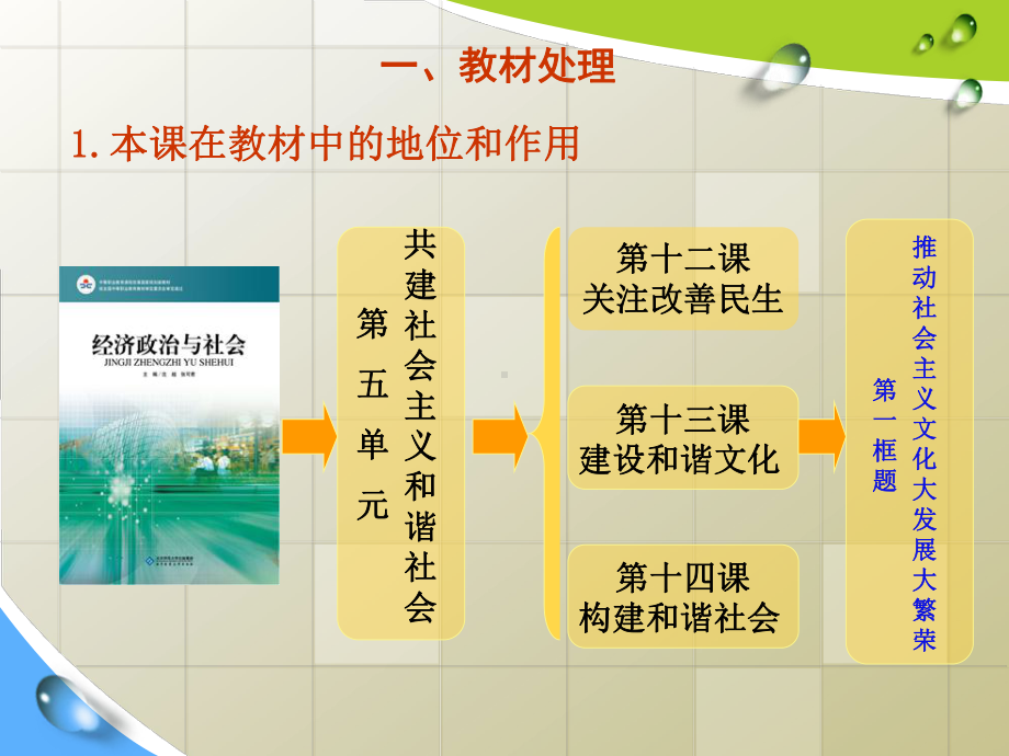 中职德育课程《推动社会主义文化大发展大繁荣》说课课件.ppt_第3页