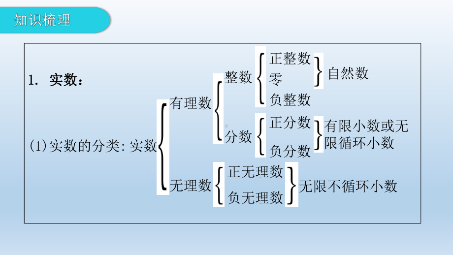 人教版2021中考数学总复习第1讲实数课件.pptx_第2页