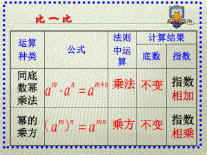 人教版初中八年级上册数学1413 积的乘方21p课件.ppt