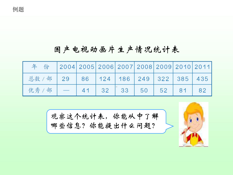 人教版小学三年级数学上册《退位减法》课件.ppt_第3页