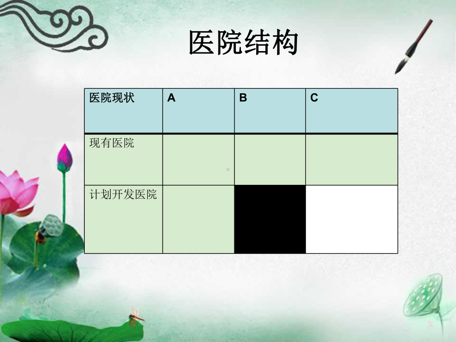 医药代表工作总结课件.ppt_第3页