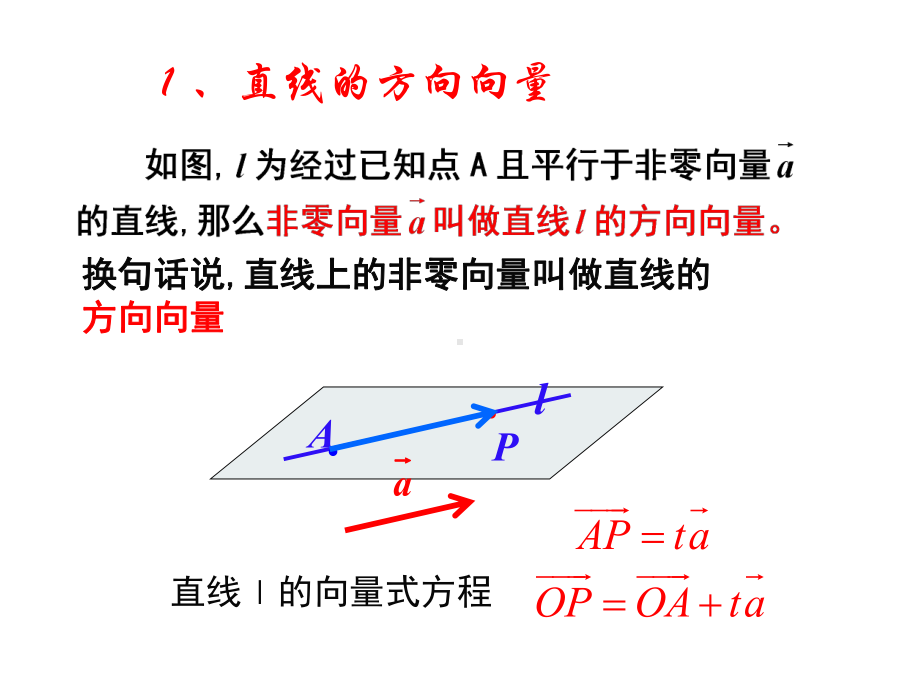 人教A版高中数学选修2 1课件321立体几何中的向量方法1.pptx_第3页