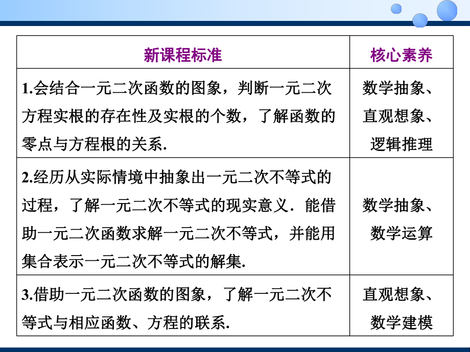 2020 2021学年人教A版必修一课件23二次函数与一元二次方程、不等式.ppt_第2页