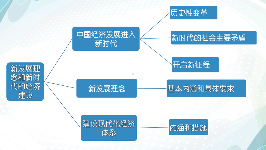 （复习课件）最新《经济生活》第十课复习课件(根据修改后的教材制作).pptx_第2页