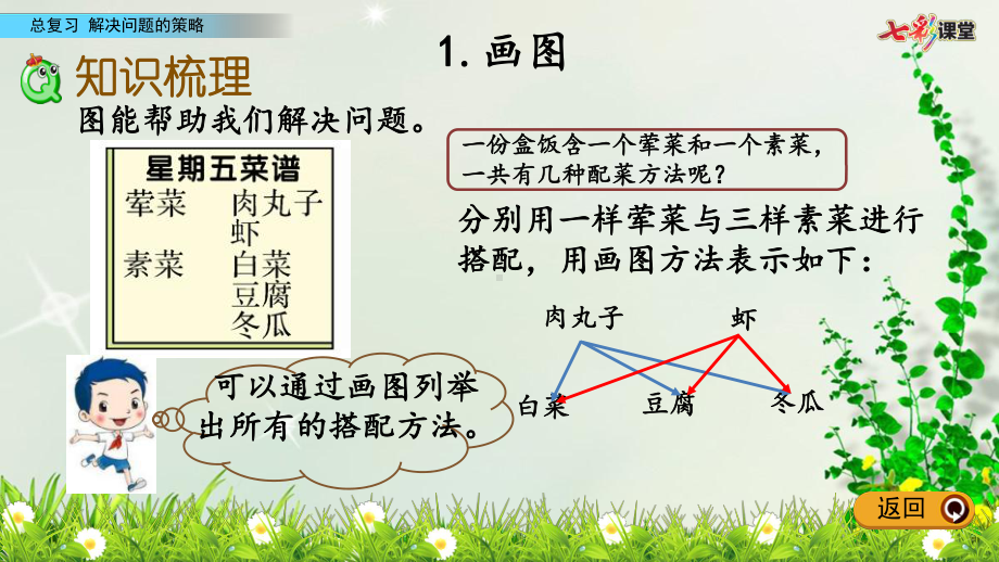 北师大版六年级数学下册解决问题的策略课件.pptx_第3页