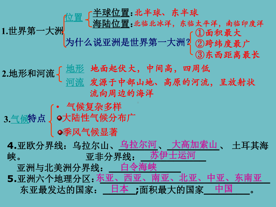 人教版七年级地理下册总复习课件.pptx_第2页