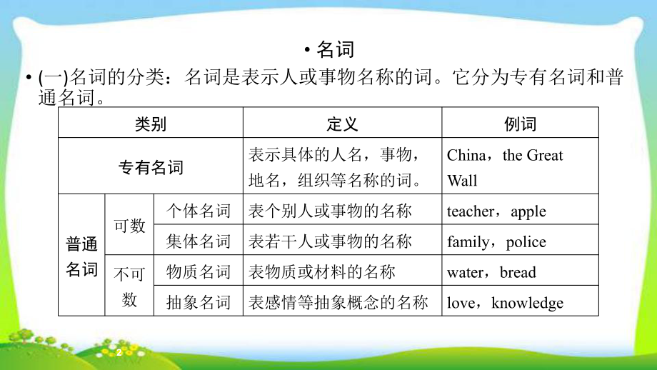 人教版新目标中考英语语法突破复习专题1名词、名词所有格优质课件.pptx(课件中无音视频)_第2页