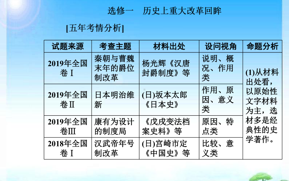 2020届历史高考二轮专题复习课件：选修一 历史上重大改革回眸.ppt_第1页