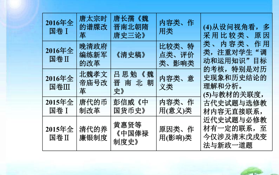 2020届历史高考二轮专题复习课件：选修一 历史上重大改革回眸.ppt_第3页