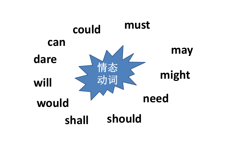 PEP九年级英语Unit8情态动词总复习课件.pptx(课件中不含音视频素材)_第3页