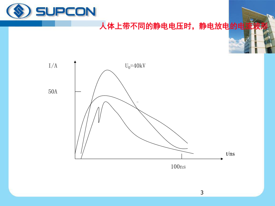 仪表的防静电技术课件.pptx_第3页