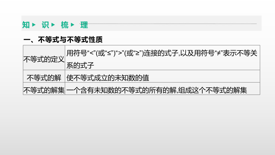 2021年中考一轮复习数学课件：第8课时 一元一次不等式(组)及其应用.pptx_第3页