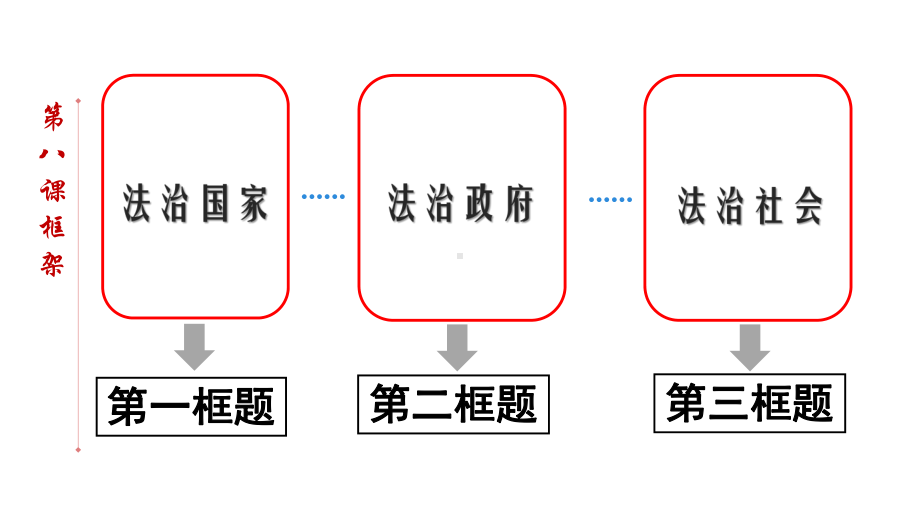 （统编版）法治国家教学课件1.pptx_第2页