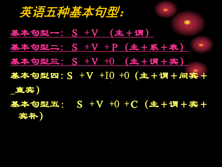 初中英语五种基本句型总结课件 .ppt（纯ppt,无音视频）_第2页