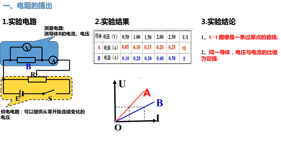 人教版高中物理必修第三册 导体的电阻优秀课件.pptx_第3页