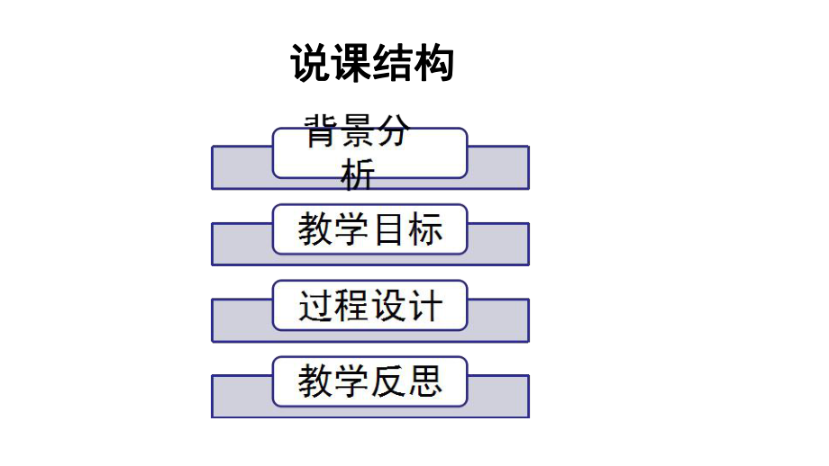 人教版《道德与法治》七年级下册1 2成长的不仅仅是身体说课课件.ppt_第3页