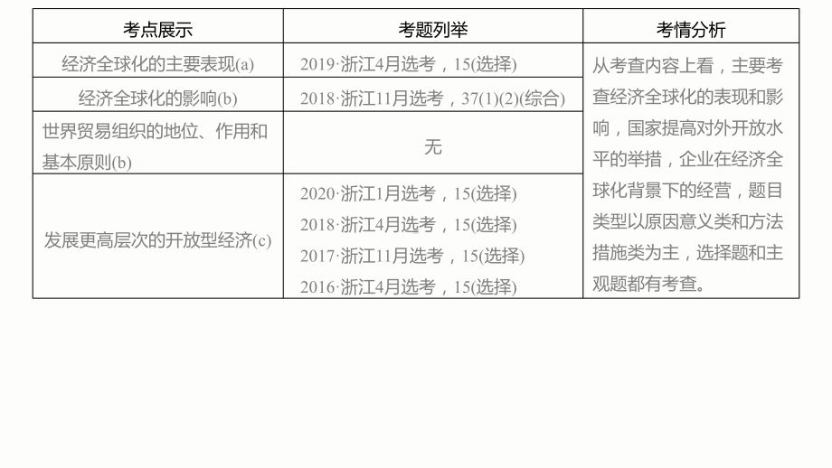 (浙江专用)2021高考政治一轮复习第四单元发展社会主义市场经济第十一课经济全球化与对外开放课件.pptx_第2页