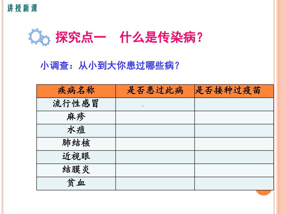 人教版八年级下册生物《传染病及其预防》课件.ppt_第3页