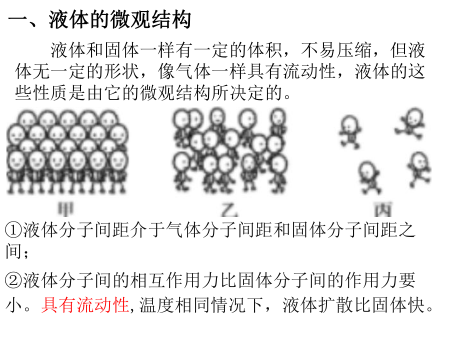 人教版高中物理选修3 3课件：92液体.ppt_第3页