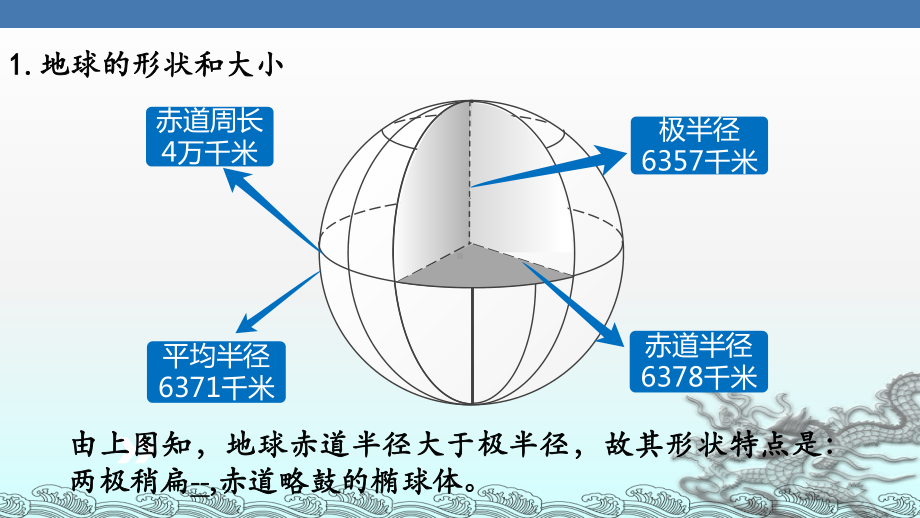 地球仪与经纬网 高考地理考点专题复习课件.ppt_第3页