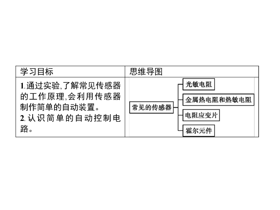 人教版高中物理《传感器》课件1.pptx_第2页