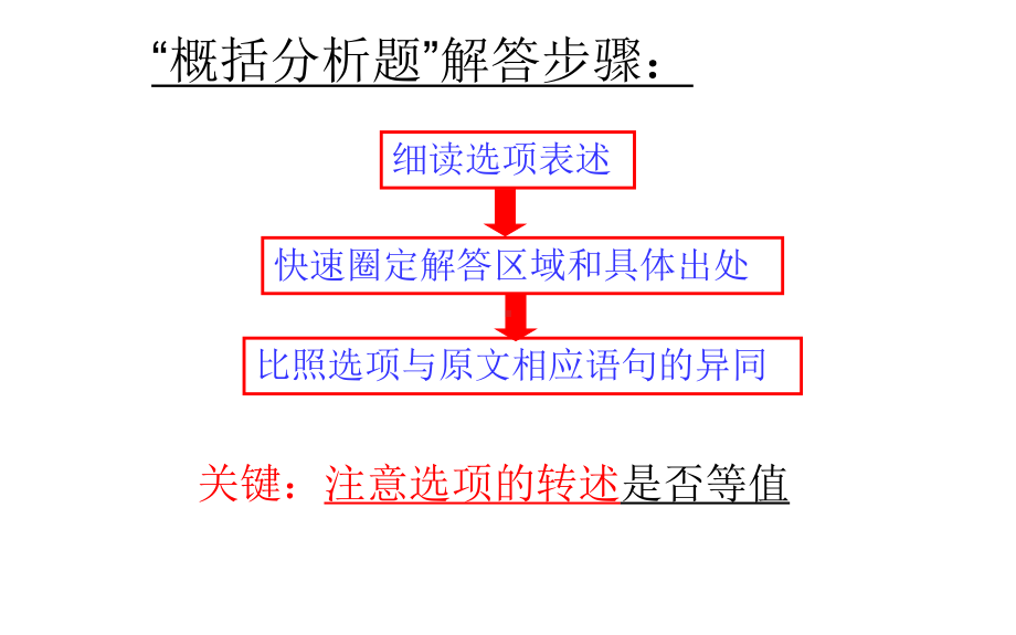 《文言文语意概括分析》演讲教学课件.ppt_第3页