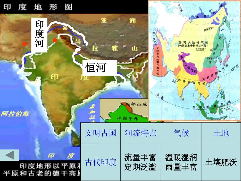 《第3课 古代印度》课件(两套).ppt_第2页