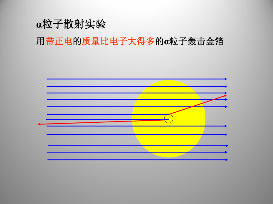 32 原子的构成课件(人教版九年级上册).ppt_第2页