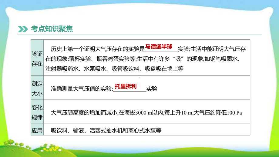 中考物理精华高分复习11大气压强流体压强与流速的关系优质课件.pptx(课件中无音视频)_第3页