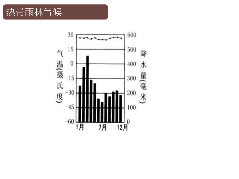 世界主要的气候类型课件.pptx_第3页