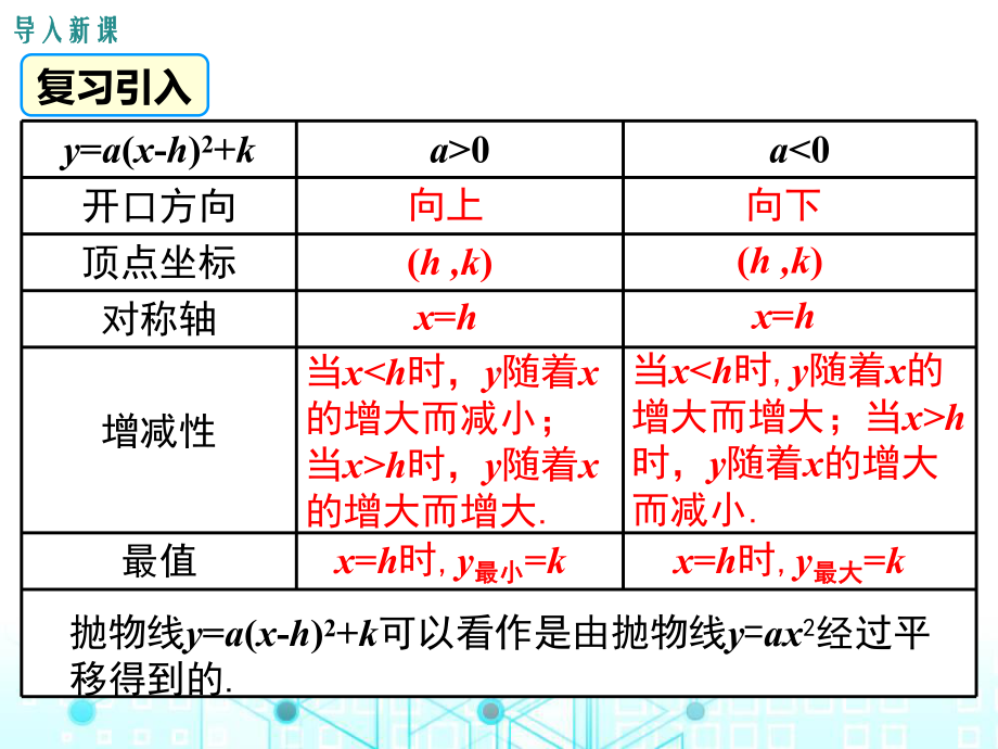 优秀课件二次函数y=ax2+bx+c的图象与性质.ppt_第2页