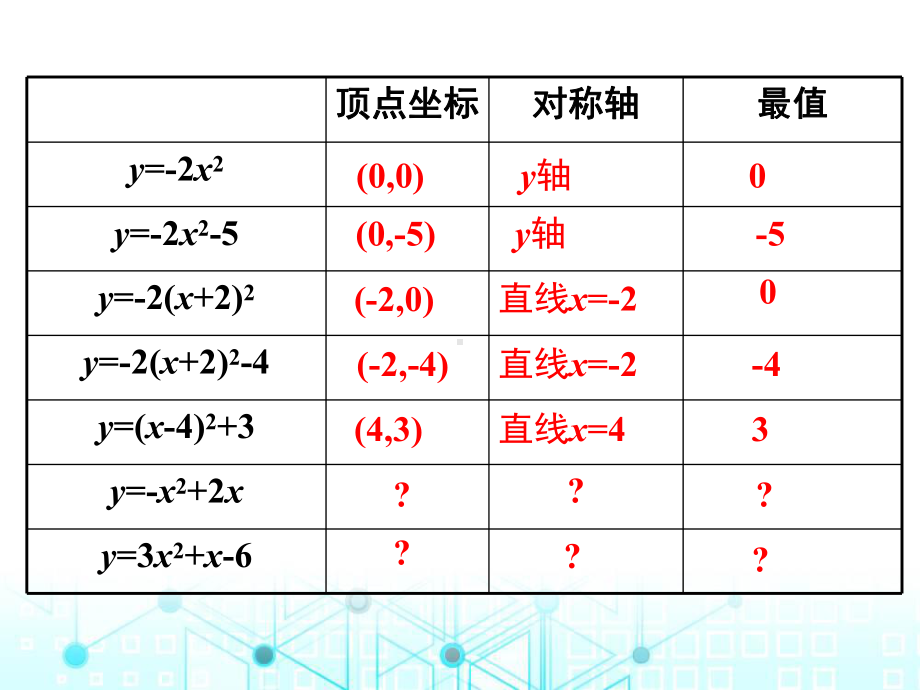 优秀课件二次函数y=ax2+bx+c的图象与性质.ppt_第3页