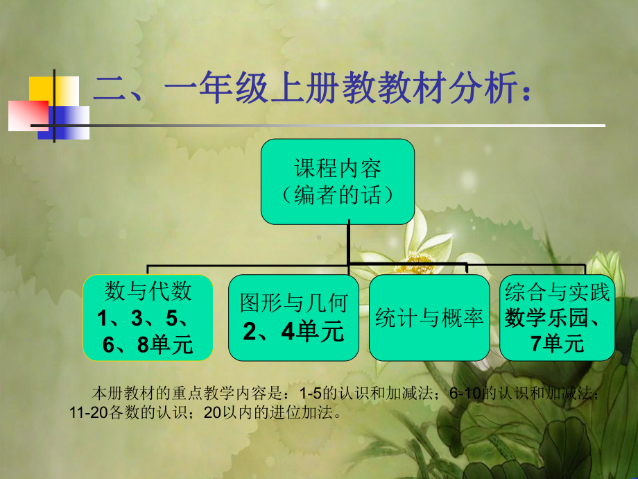 一年级数学上册教材分析课件.ppt_第3页