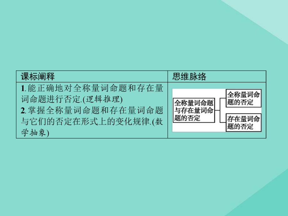 2020-2021学年新教材高中数学122全称量词命题与存在量词命题的否定课件新人教B版必修第一册.pptx_第2页