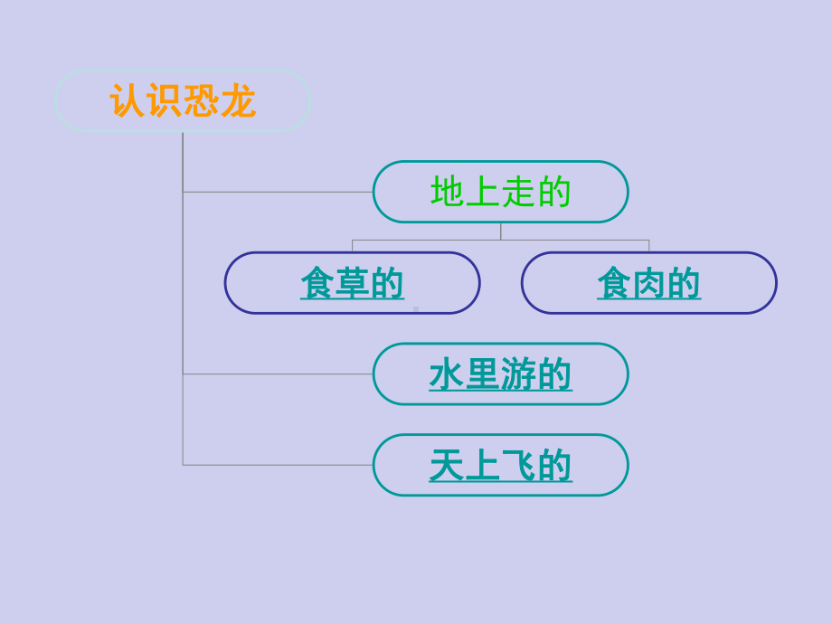 二年级上册美术课件 24 恐龙回来了丨岭南版.ppt_第2页