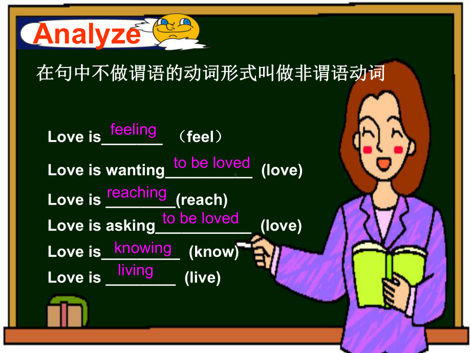 人教高中英语必修4 Unit3 Grammar课件.ppt(课件中不含音视频素材)_第3页