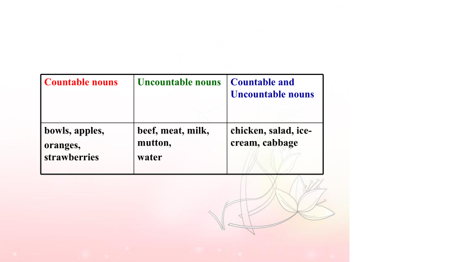 人教版七年级英语下册Unit10 Section A课件.ppt(课件中不含音视频素材)_第3页