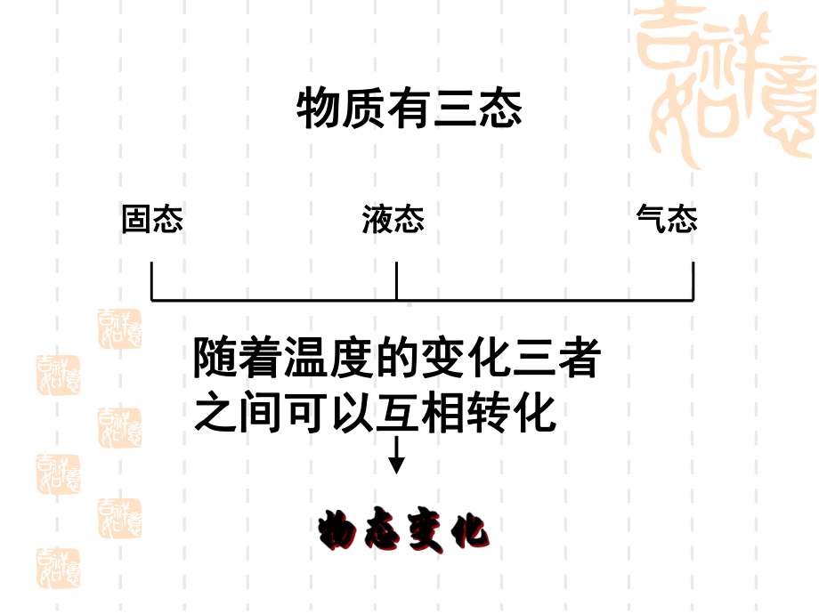 初中物理 《熔化和凝固》课件.ppt_第3页