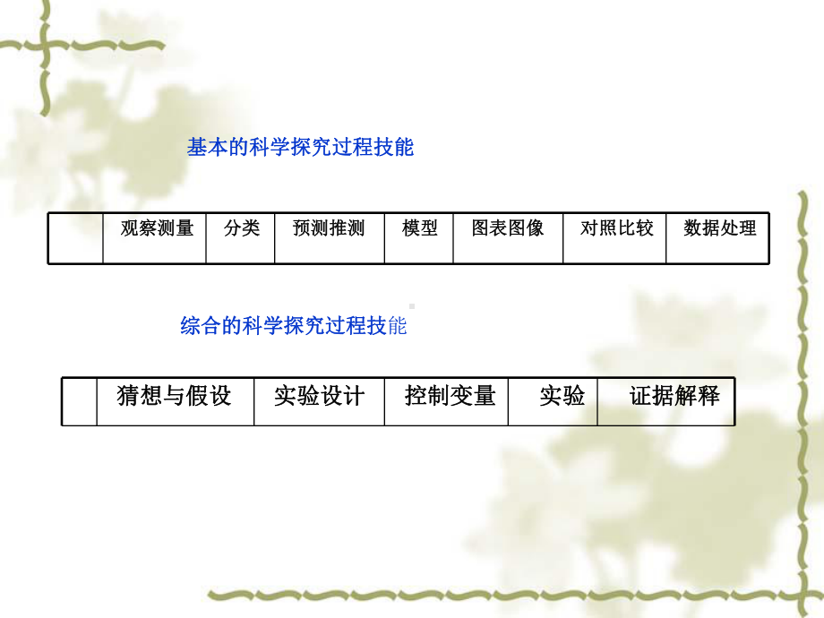 七年级科学上册科学探究课件.ppt_第3页