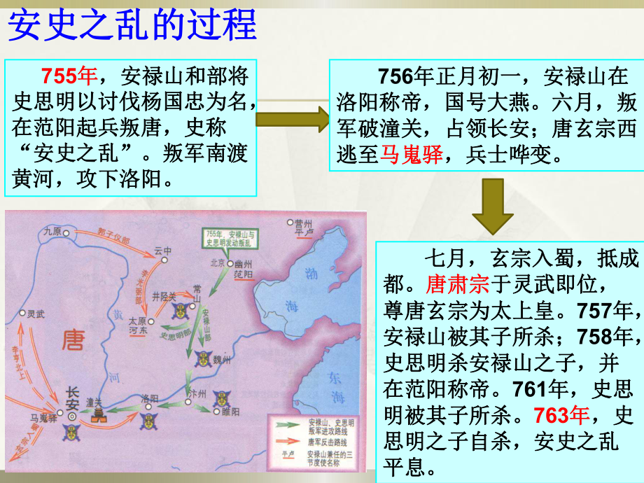 人教部编版七年级历史下册第5课安史之乱和唐朝的衰亡课件.ppt_第3页