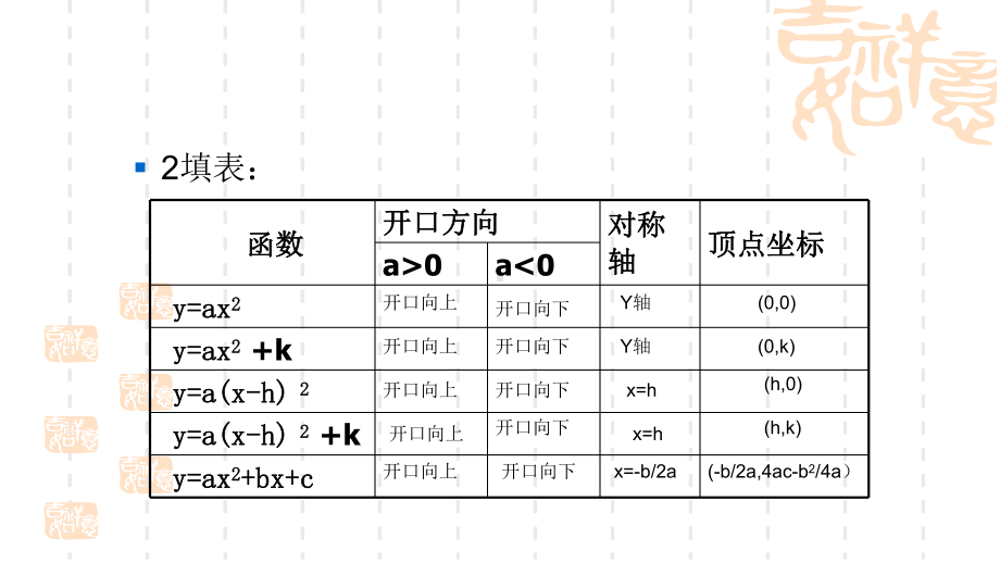 北师大版初中数学课件 二次函数复习.ppt_第3页