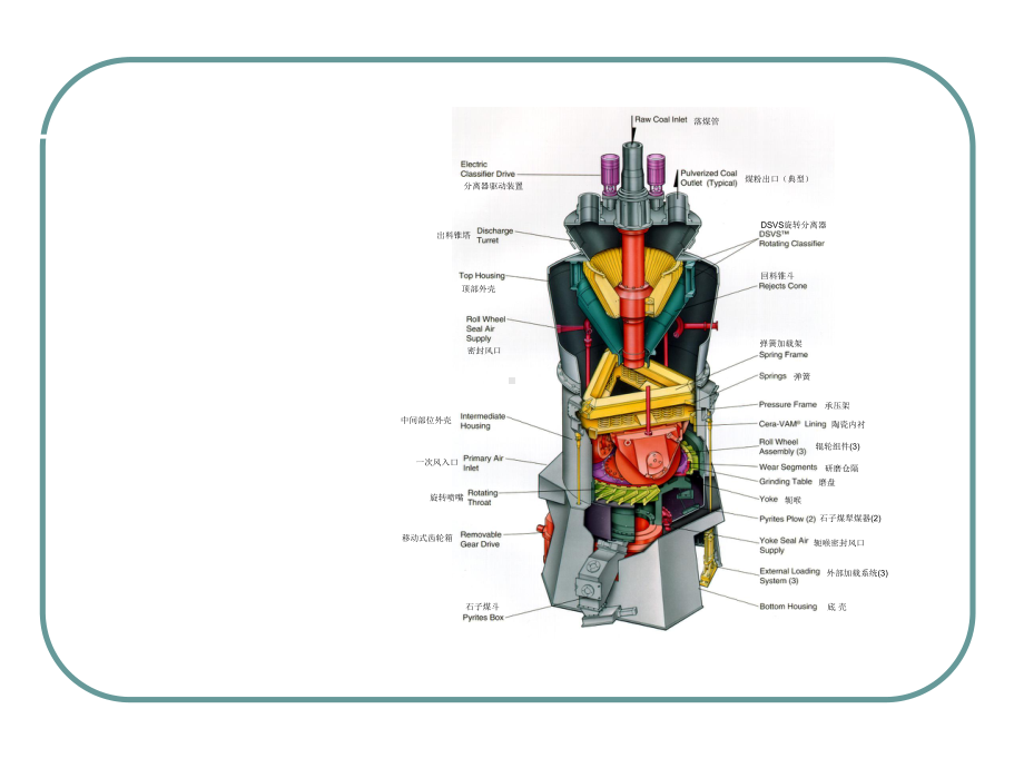 中速碗式磨煤机的一般结构课件.ppt_第2页