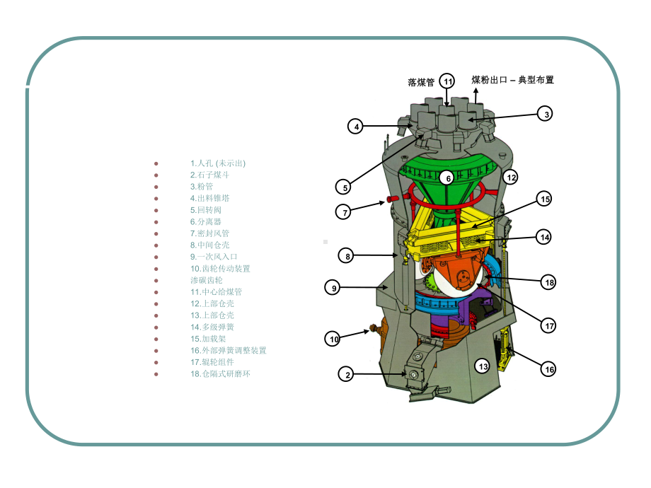 中速碗式磨煤机的一般结构课件.ppt_第3页