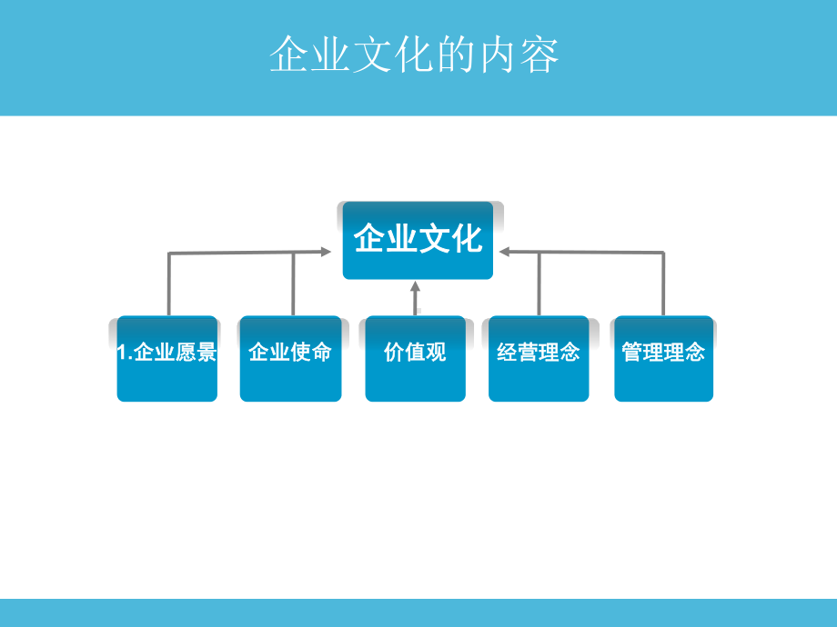 企业文化宣导方案.pptx_第2页