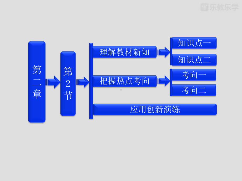 人教版高中物理选修3 1课件第二章第2节电动势.pptx_第2页