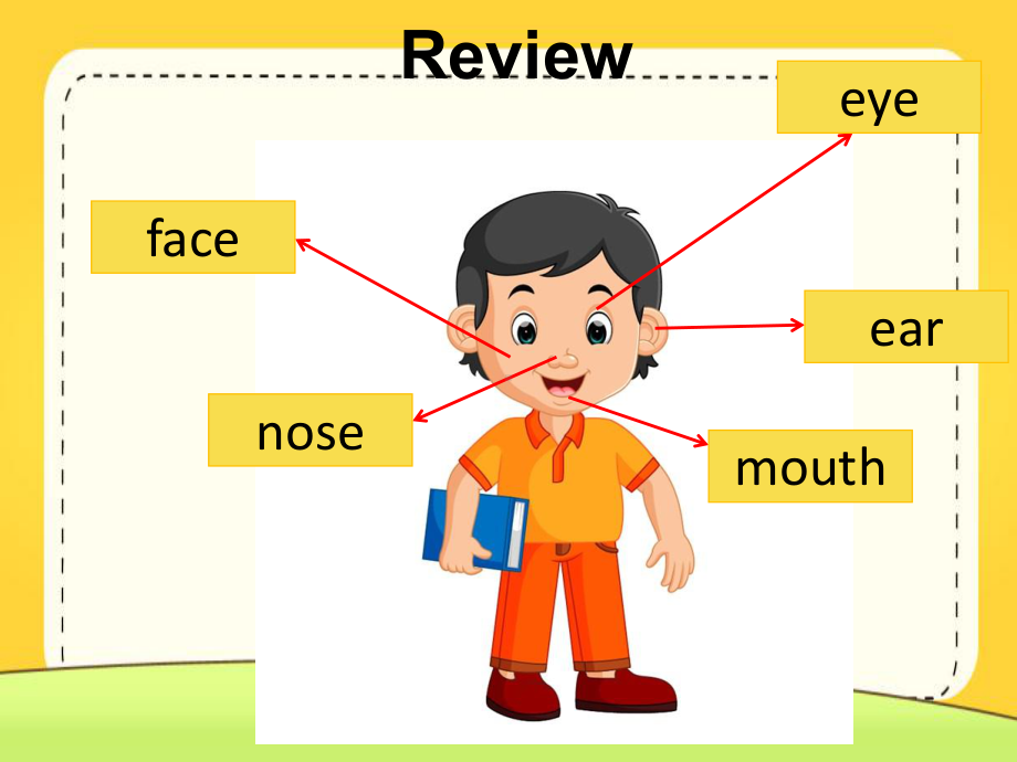 公开课课件 闽教英语三年级下册Unit5 Parts of the Body PartB.ppt(课件中不含音视频素材)_第3页