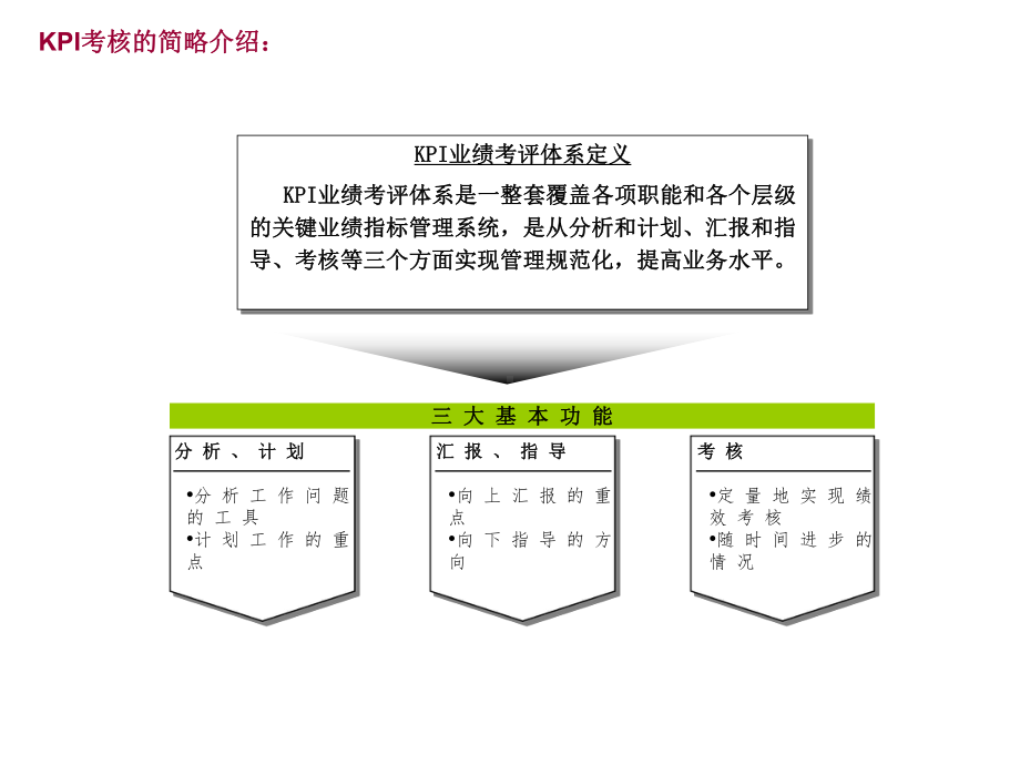 商业银行绩效管理与绩效改进课件.ppt_第3页