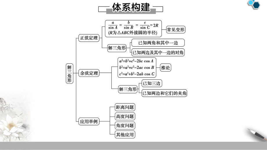 19 20版 第1章解三角形章末复习课课件.ppt_第2页